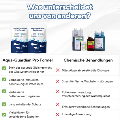 Aqua-Guardian Pro Formel 🌊 Verabschieden Sie sich von trübem Wasser!